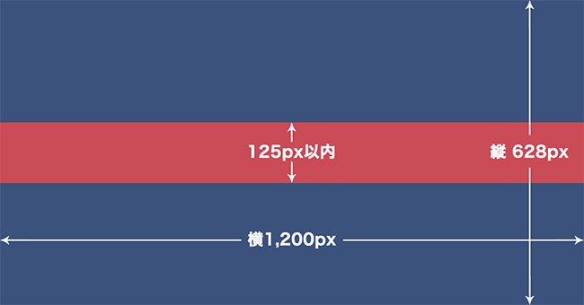 年版 今さら聞けないfacebook広告 基礎編 後編 Webディレクターマガジン